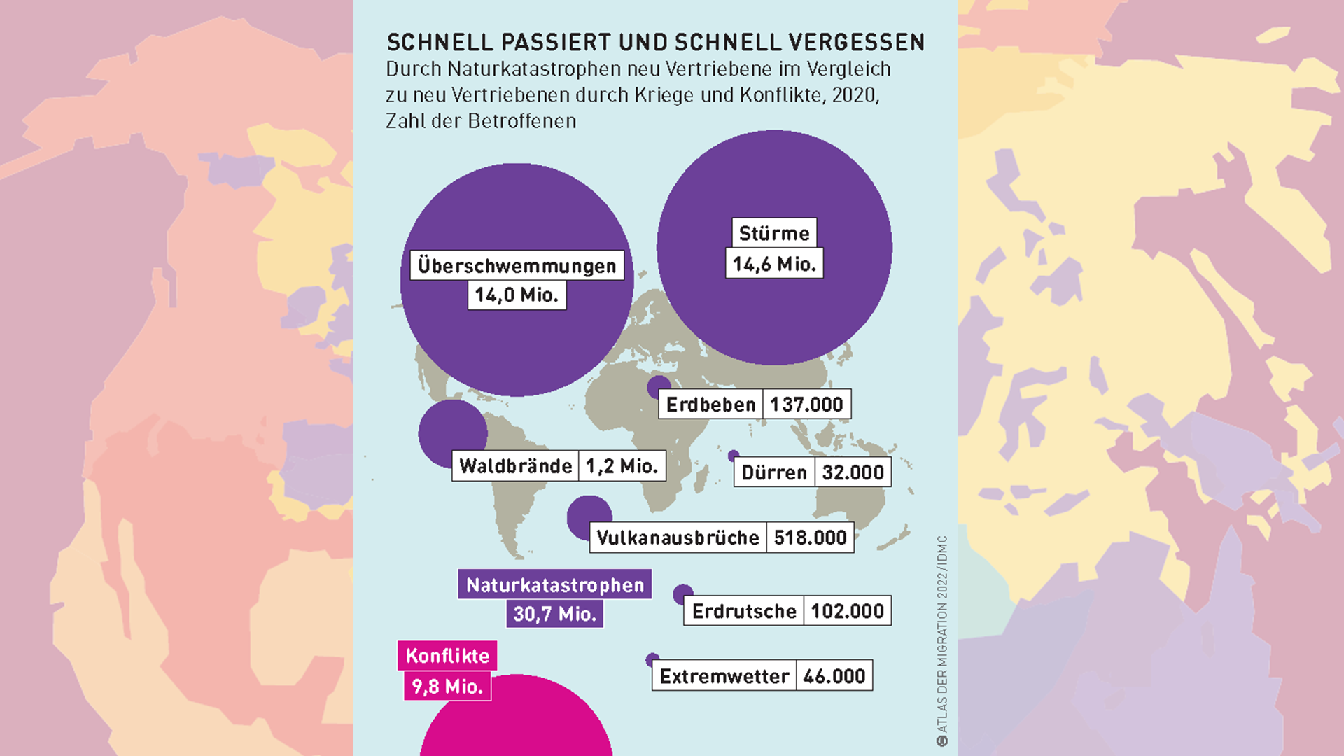 Opfer von Naturkatastrophen kehren oft schnell in ihre Heimat zurück. Doch 7 der 30,7 Millionen Betroffenen aus dem Jahr 2020 gelang das bis zum Jahresende nicht.